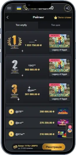 Vip Casino Рейтинг игроков